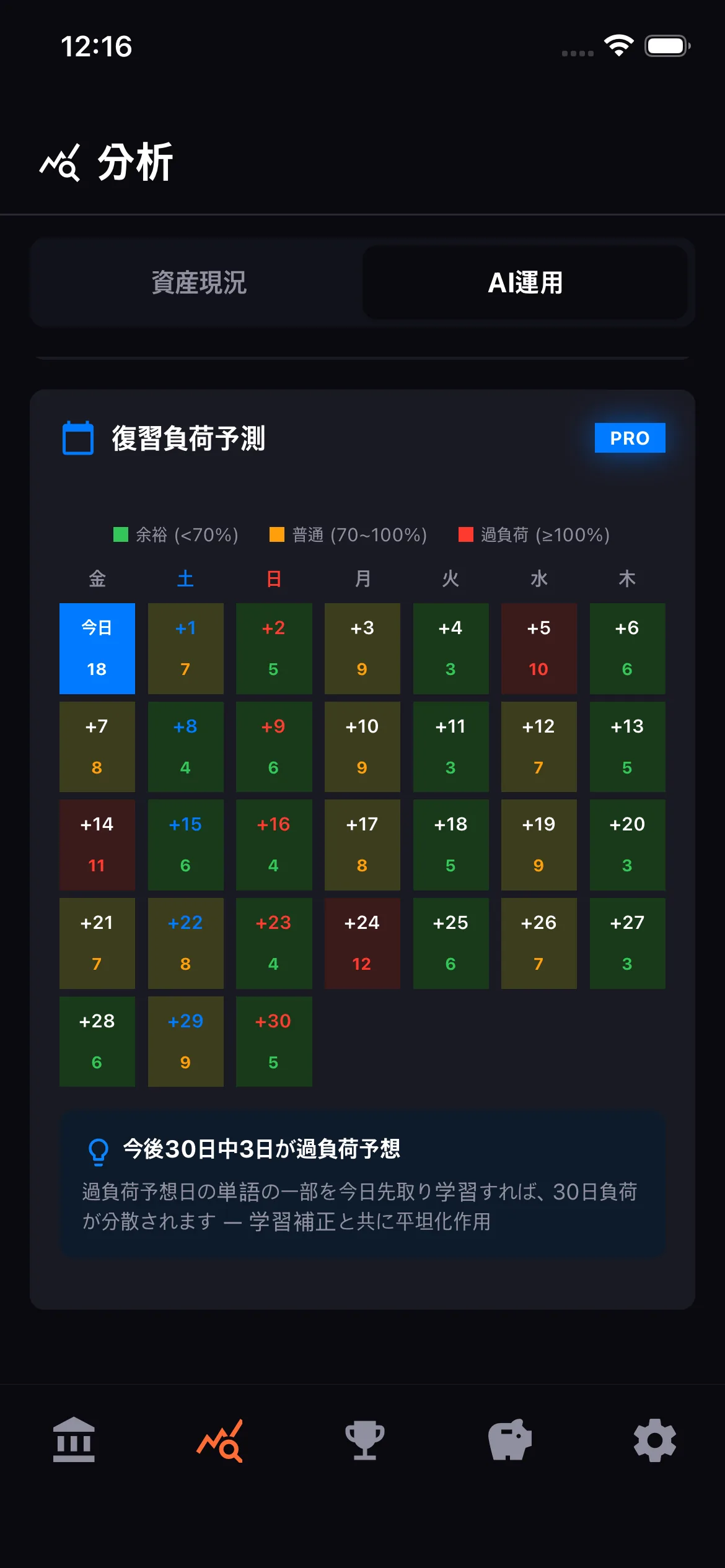 復習負荷の予測