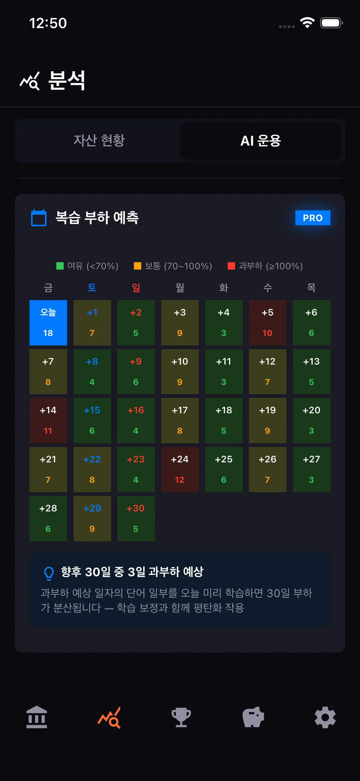 복습 부하 예측