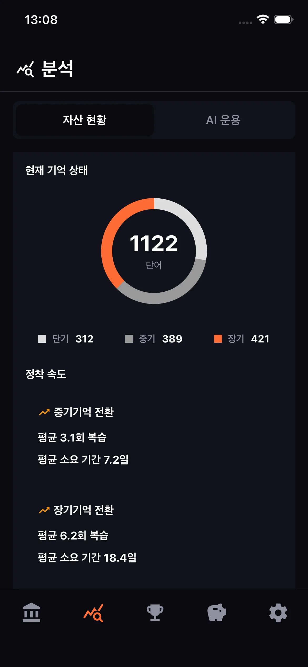 기억이 정착하는 속도